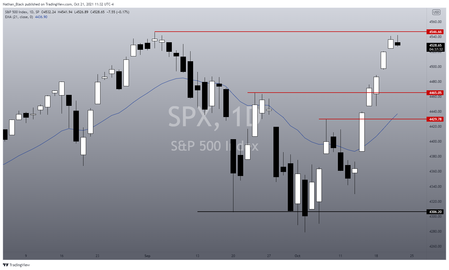 SP:SPX Chart Image by Nathan_The_Finance_Hydra