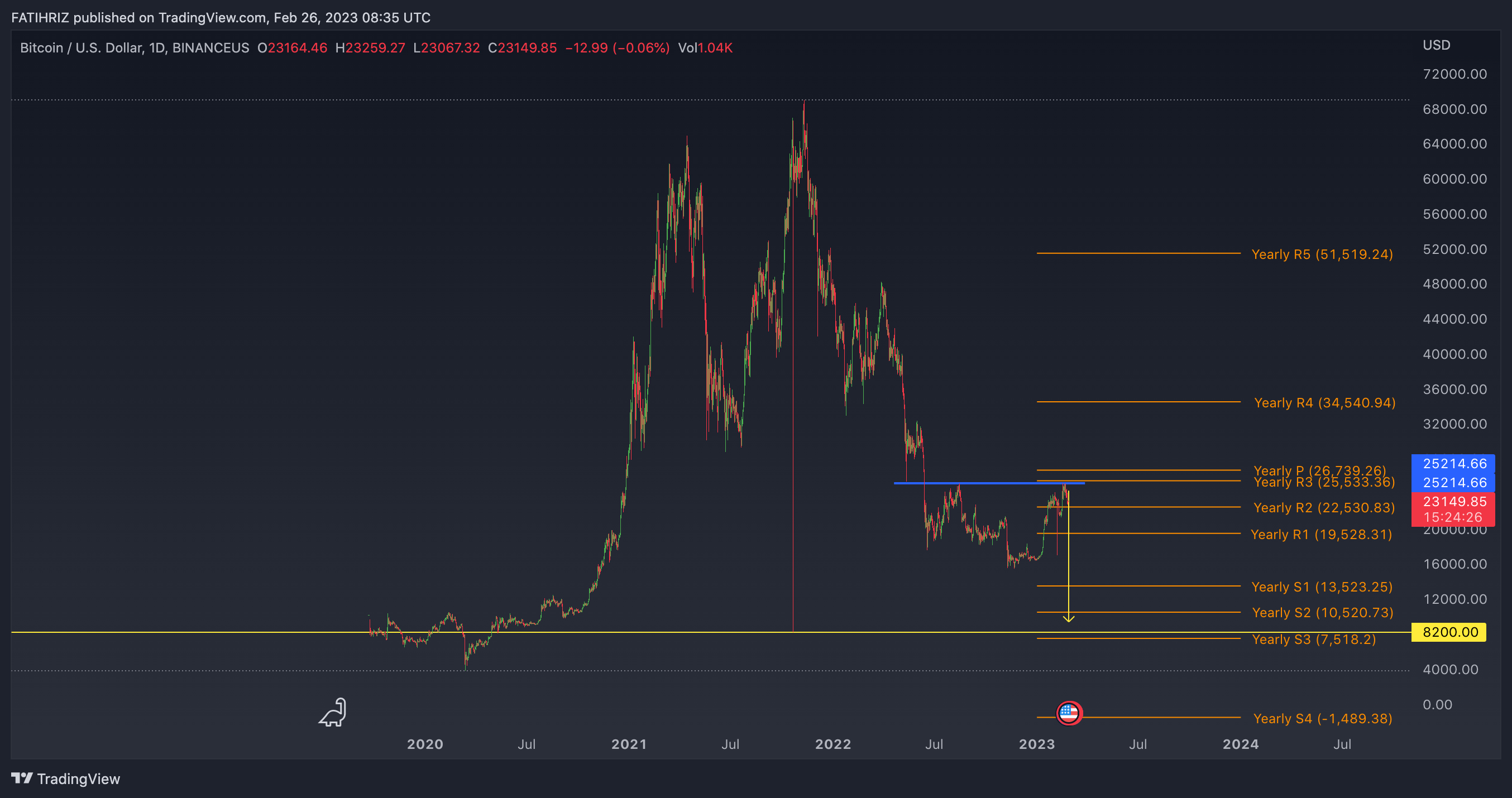 BINANCEUS:BTCUSD Chart Image by FATHX