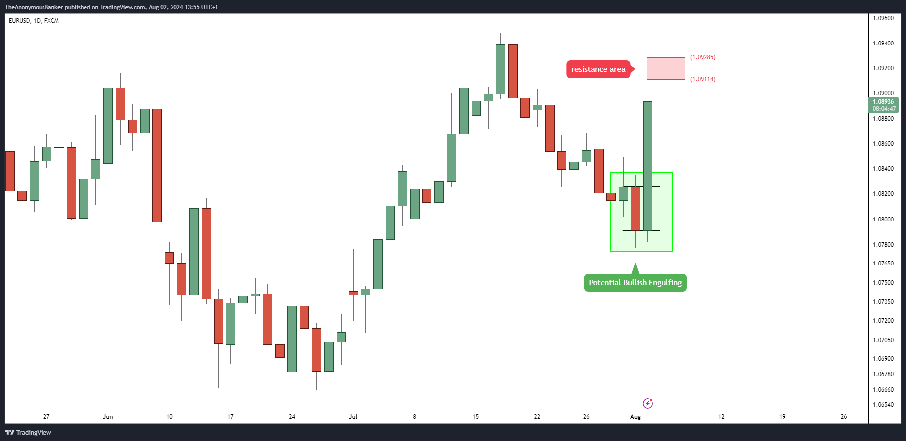 FX:EURUSD Chart Image by TheAnonymousBanker