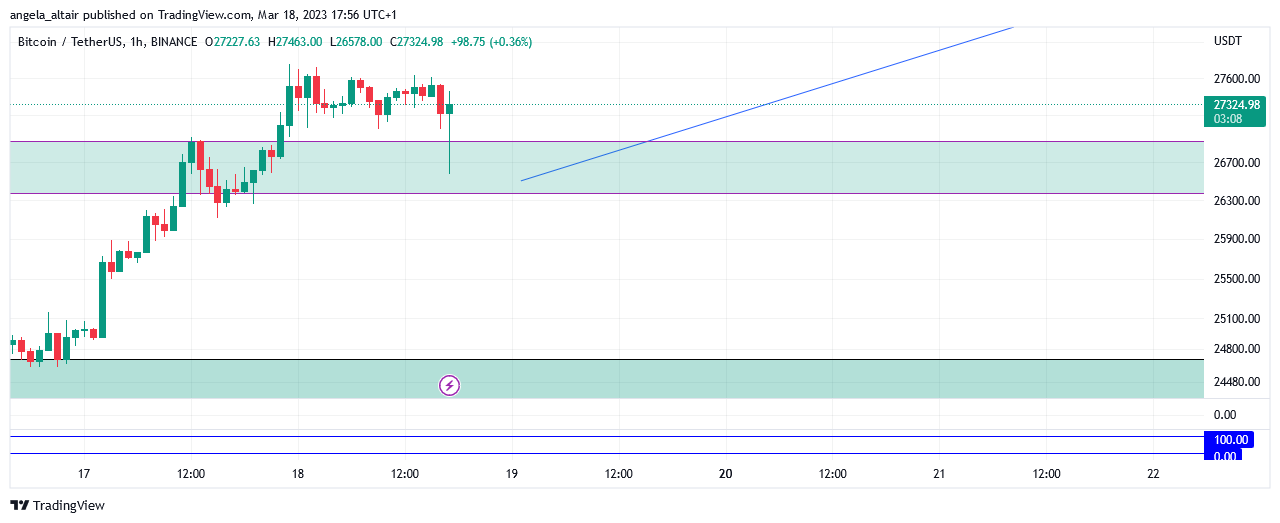 BINANCE:BTCUSDT Chart Image by angela_altair