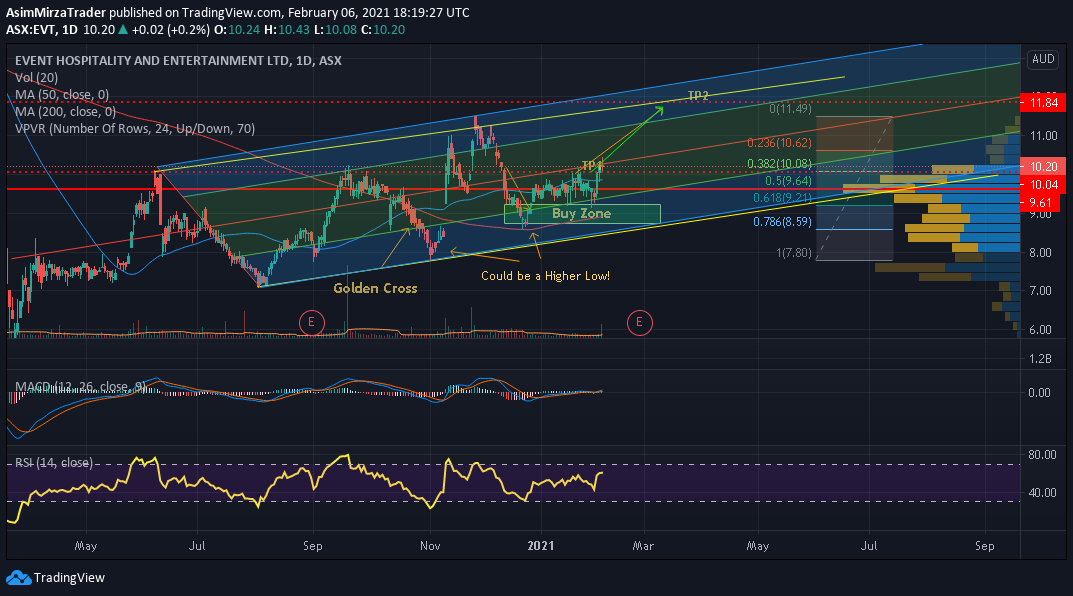  Chart Image