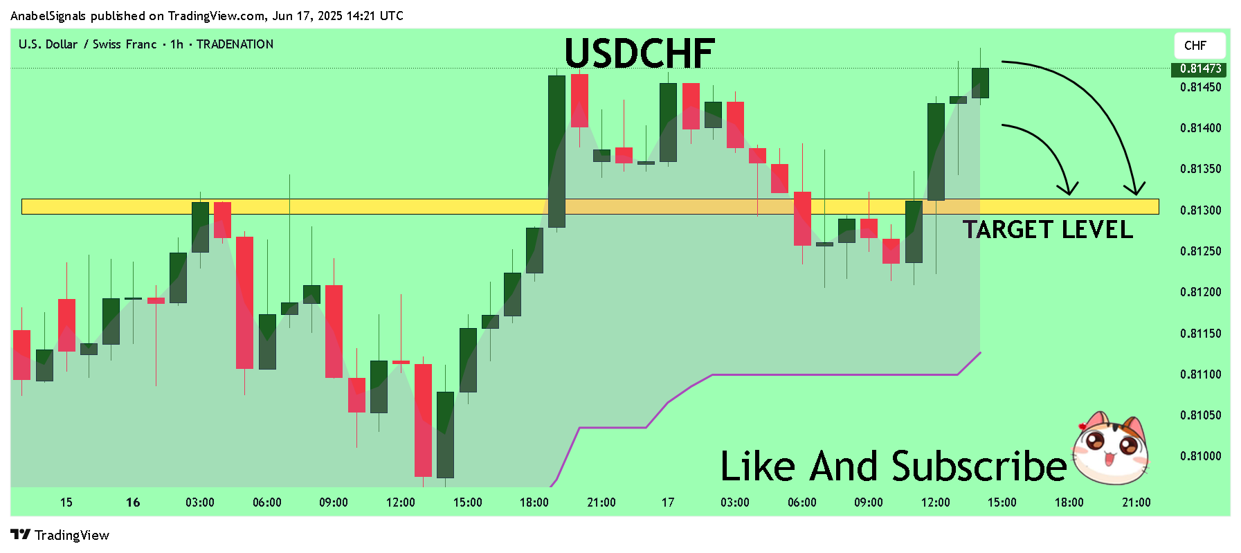 TRADENATION:USDCHF Chart Image by AnabelSignals