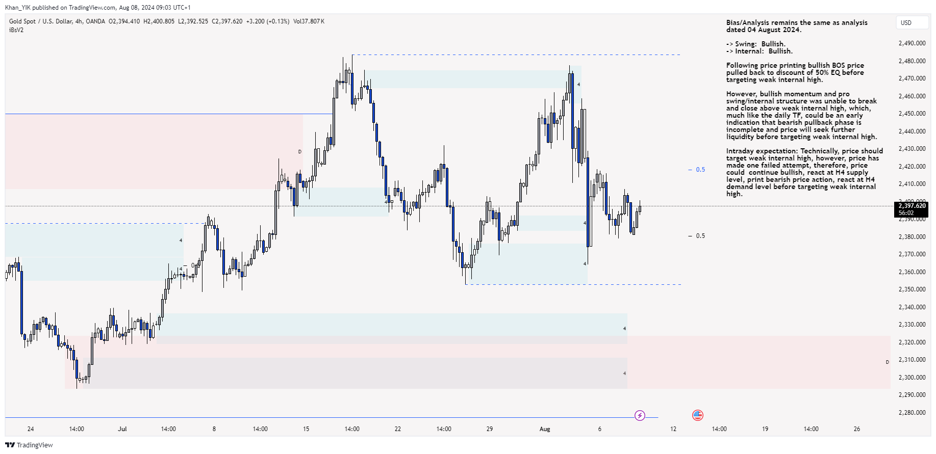 OANDA:XAUUSD Chart Image by Khan_YIK