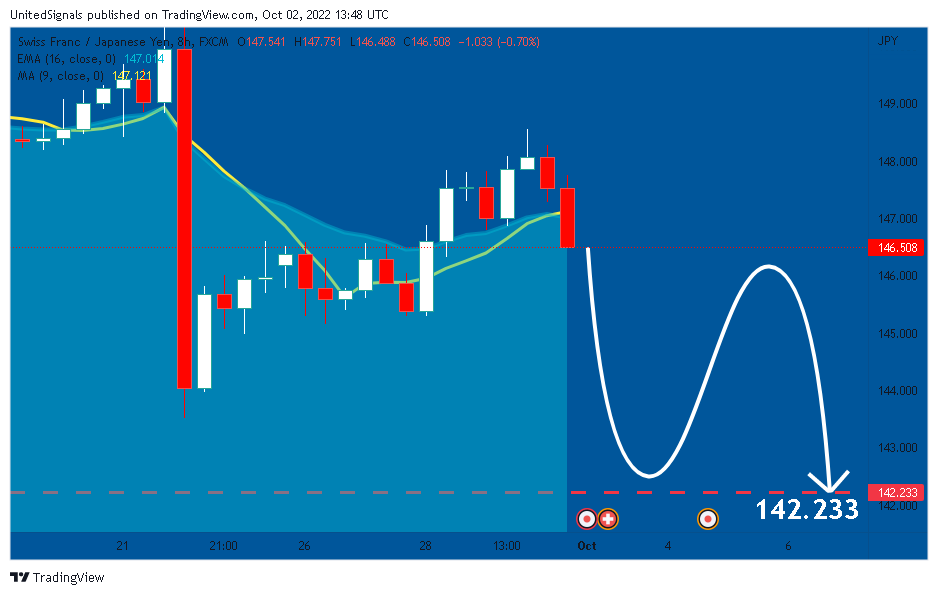 FX:CHFJPY Chart Image by UnitedSignals