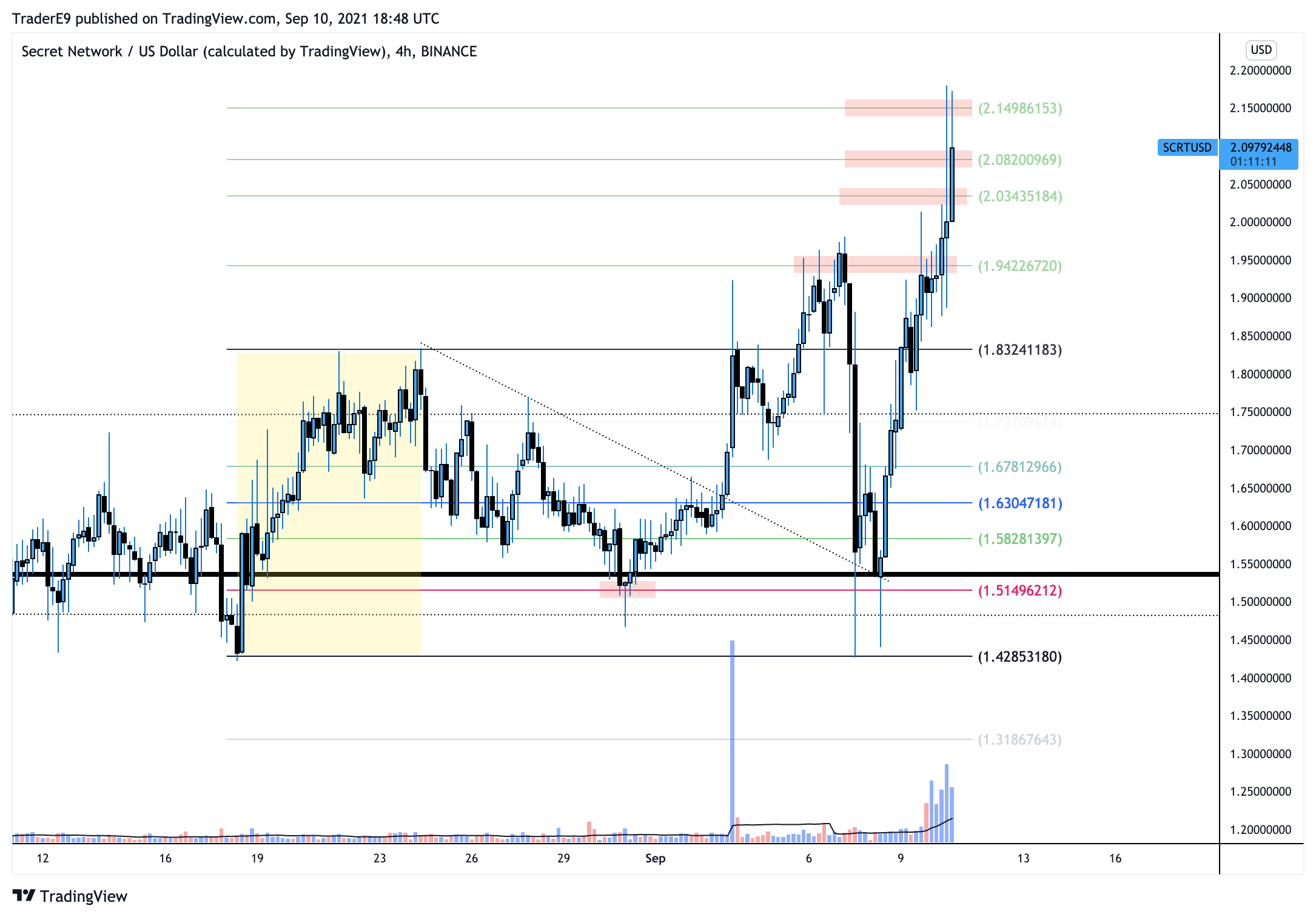  Chart Image