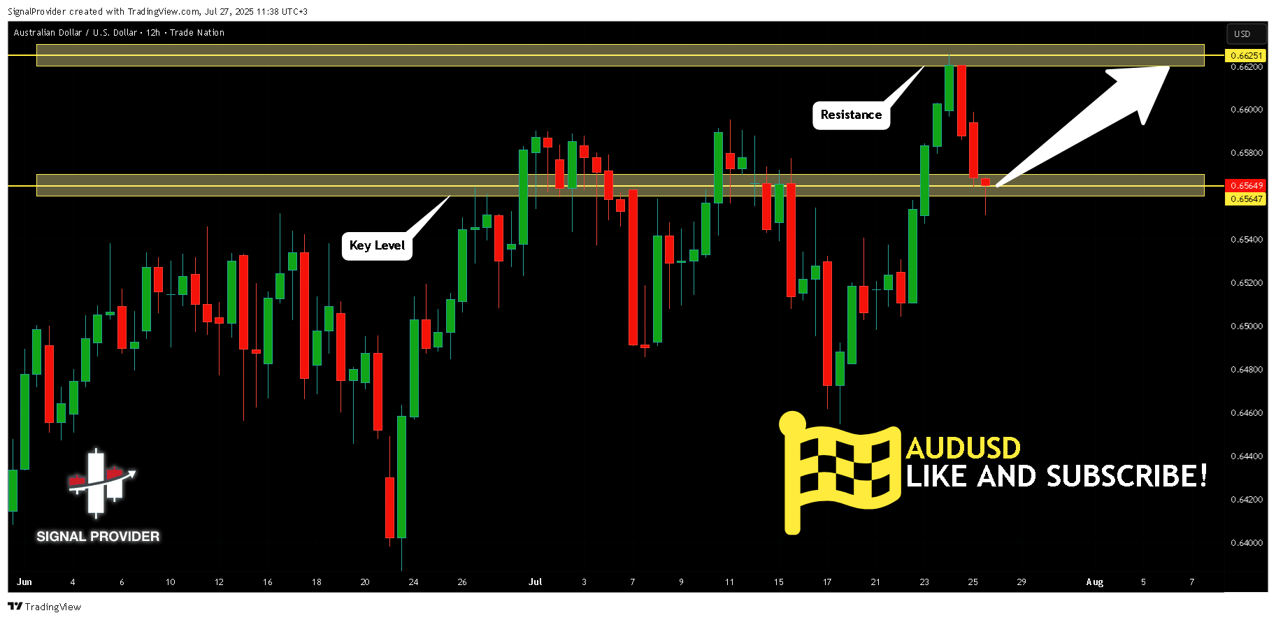 TRADENATION:AUDUSD Chart Image by SignalProvider