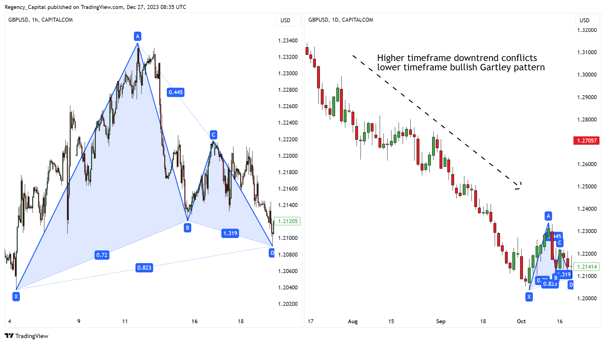 CAPITALCOM:GBPUSD Chart Image by Regency_Capital