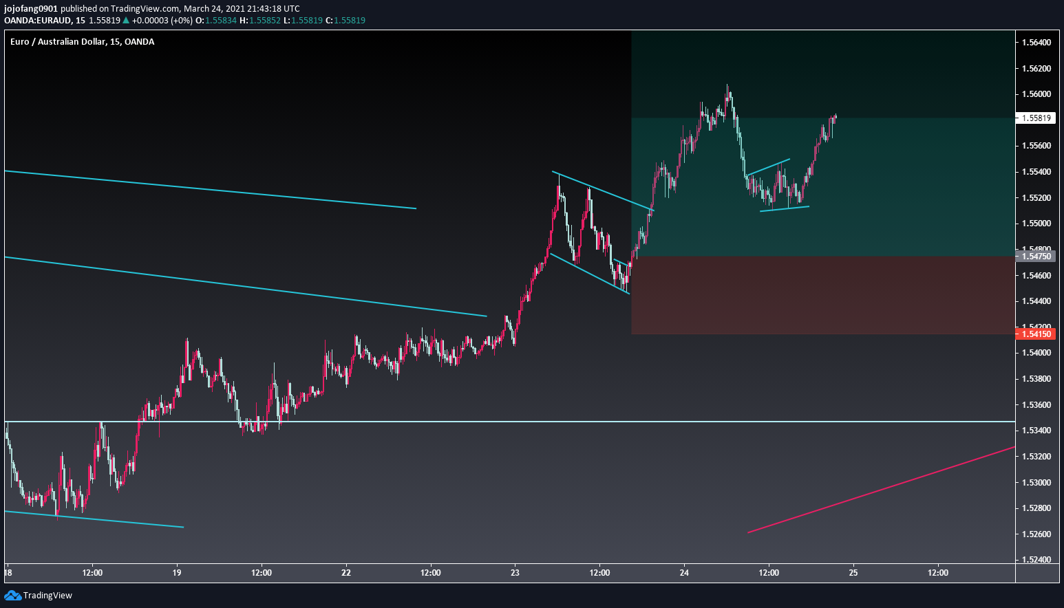  Chart Image
