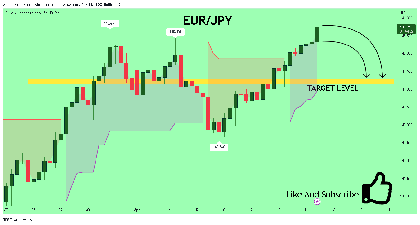 FX:EURJPY Chart Image by AnabelSignals