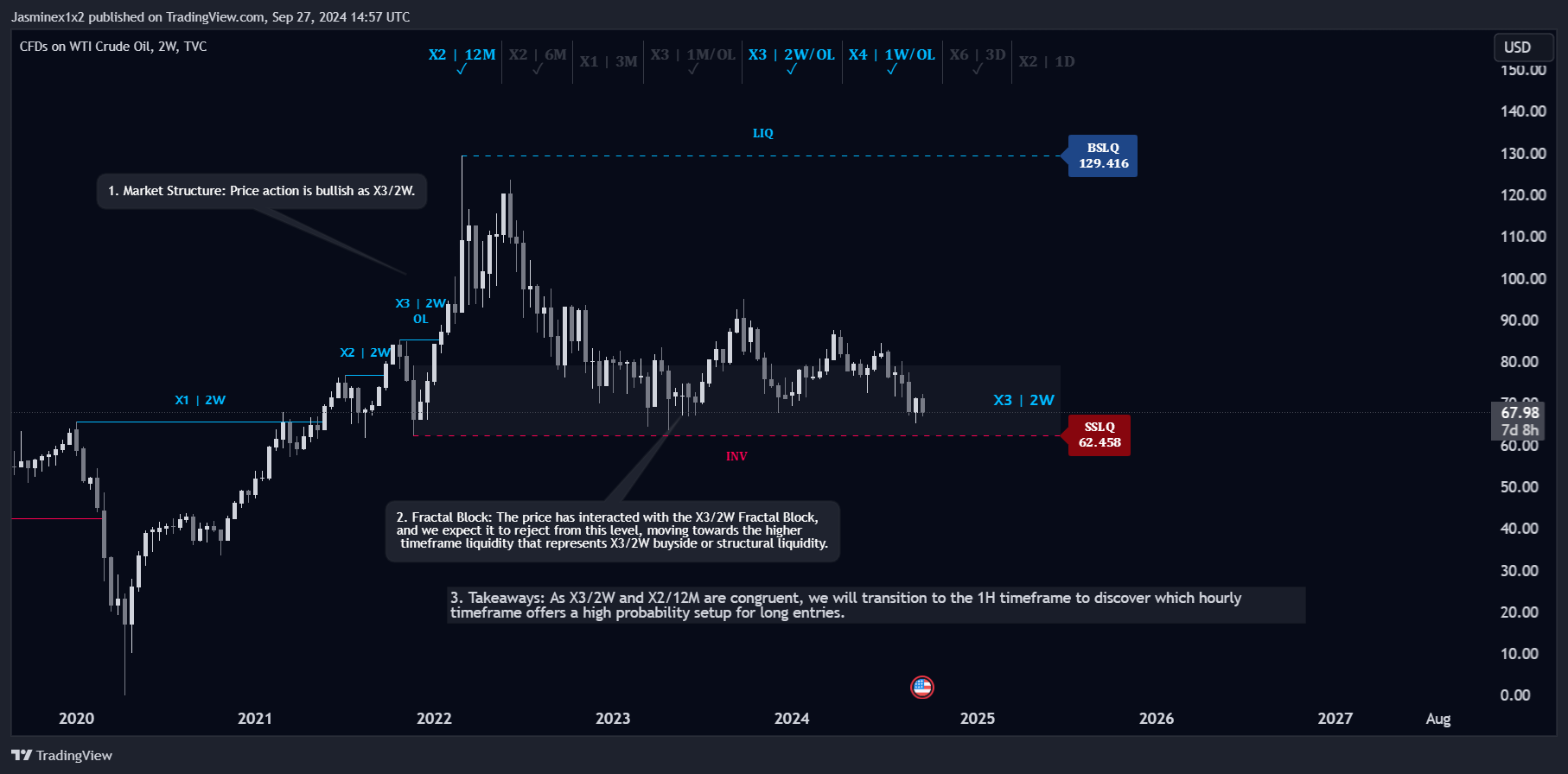 TVC:USOIL Chart Image by Jasminex1x2