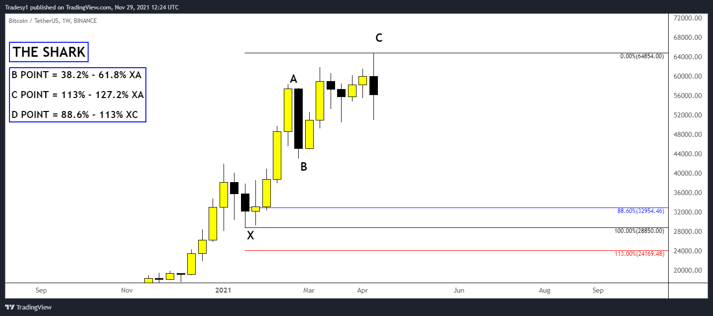 BINANCE:BTCUSDT Chart Image by Cryptsyxalt