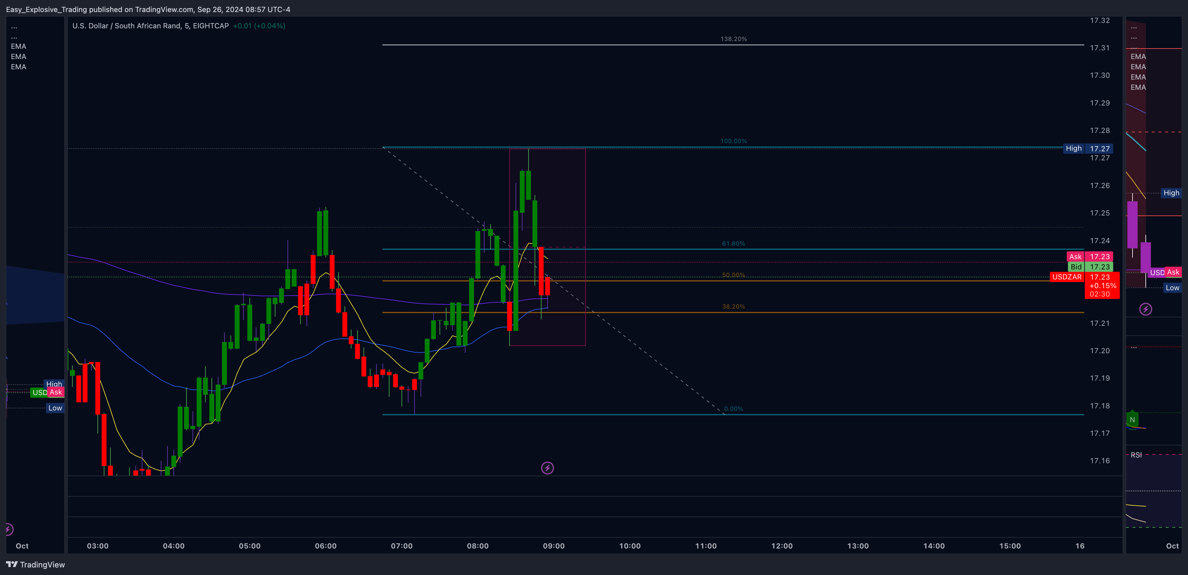EIGHTCAP:USDZAR Chart Image by Easy_Explosive_Trading