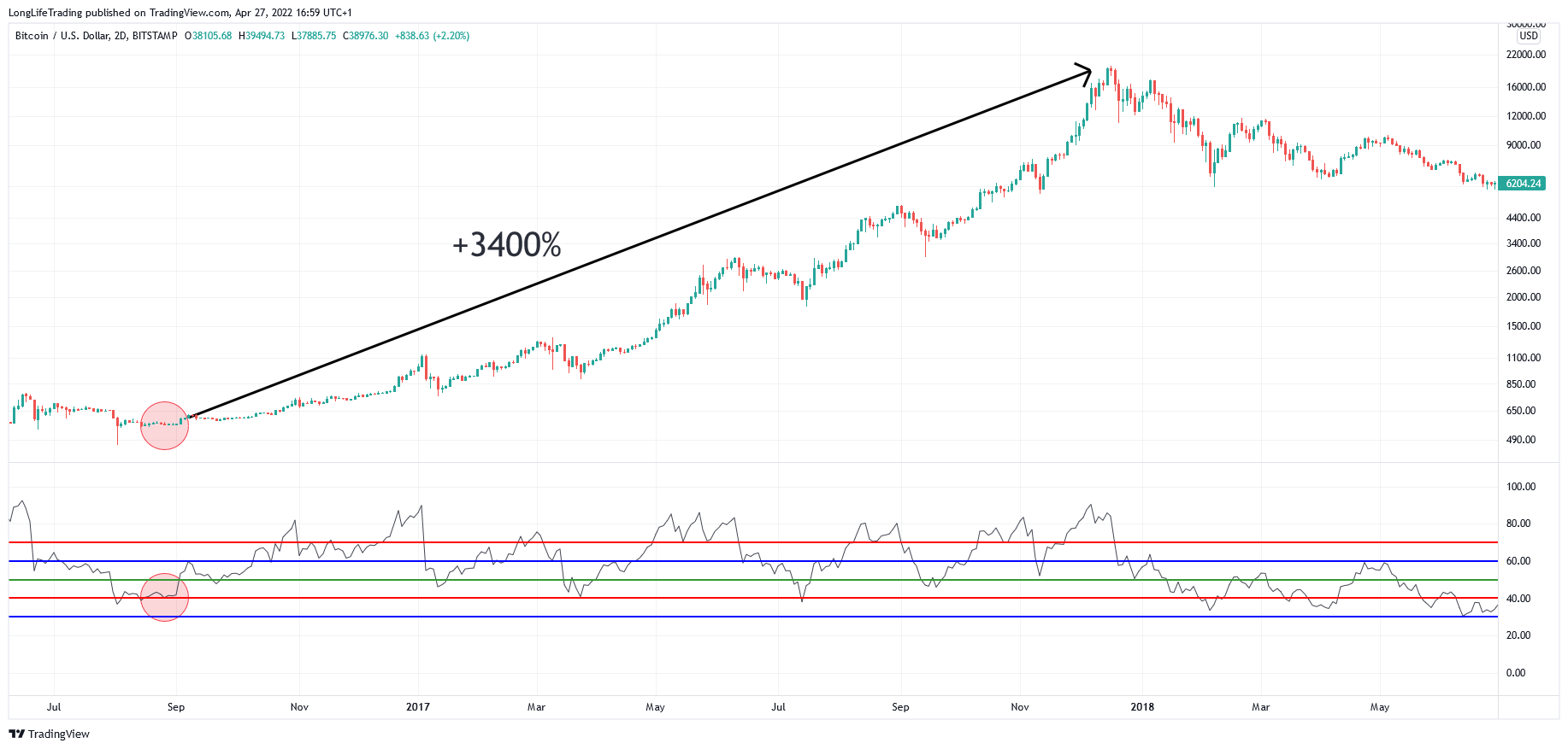 BITSTAMP:BTCUSD Chart Image by LongLifeTrading