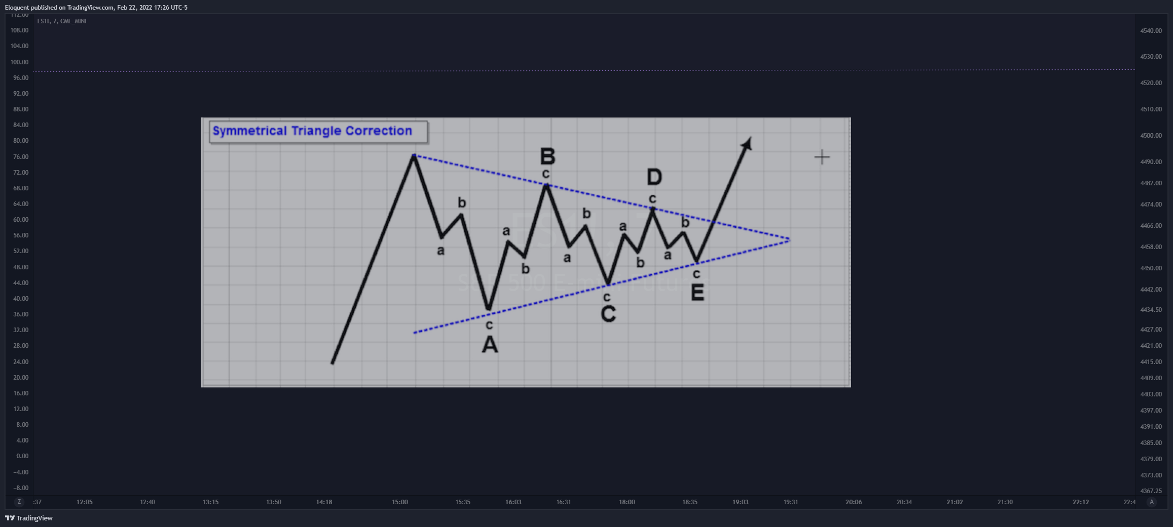 CME_MINI:ES1! Chart Image by notoriousbids