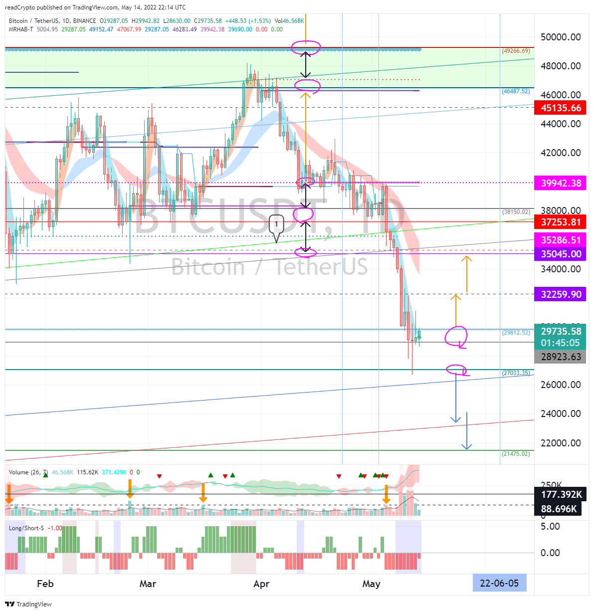 BINANCE:BTCUSDT Chart Image by readCrypto