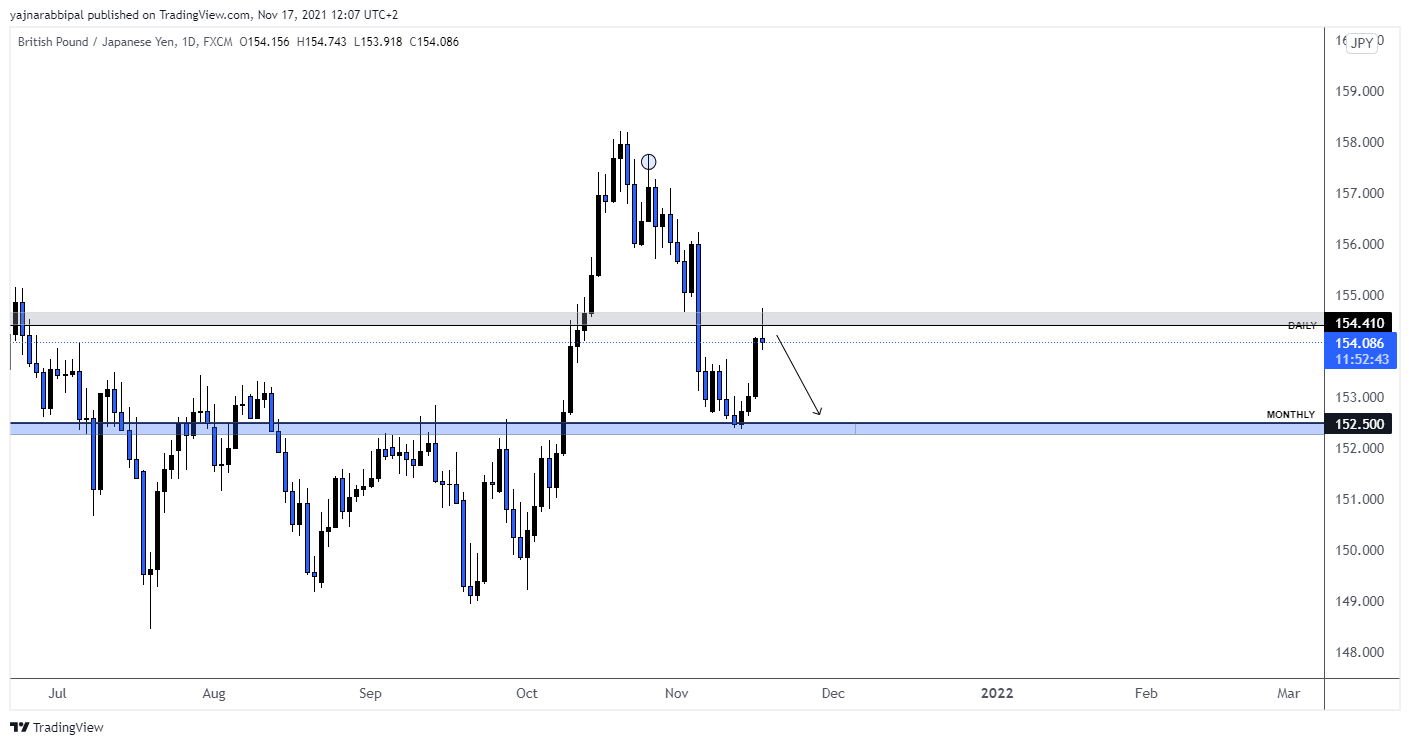 FX:GBPJPY Chart Image by YajnaR