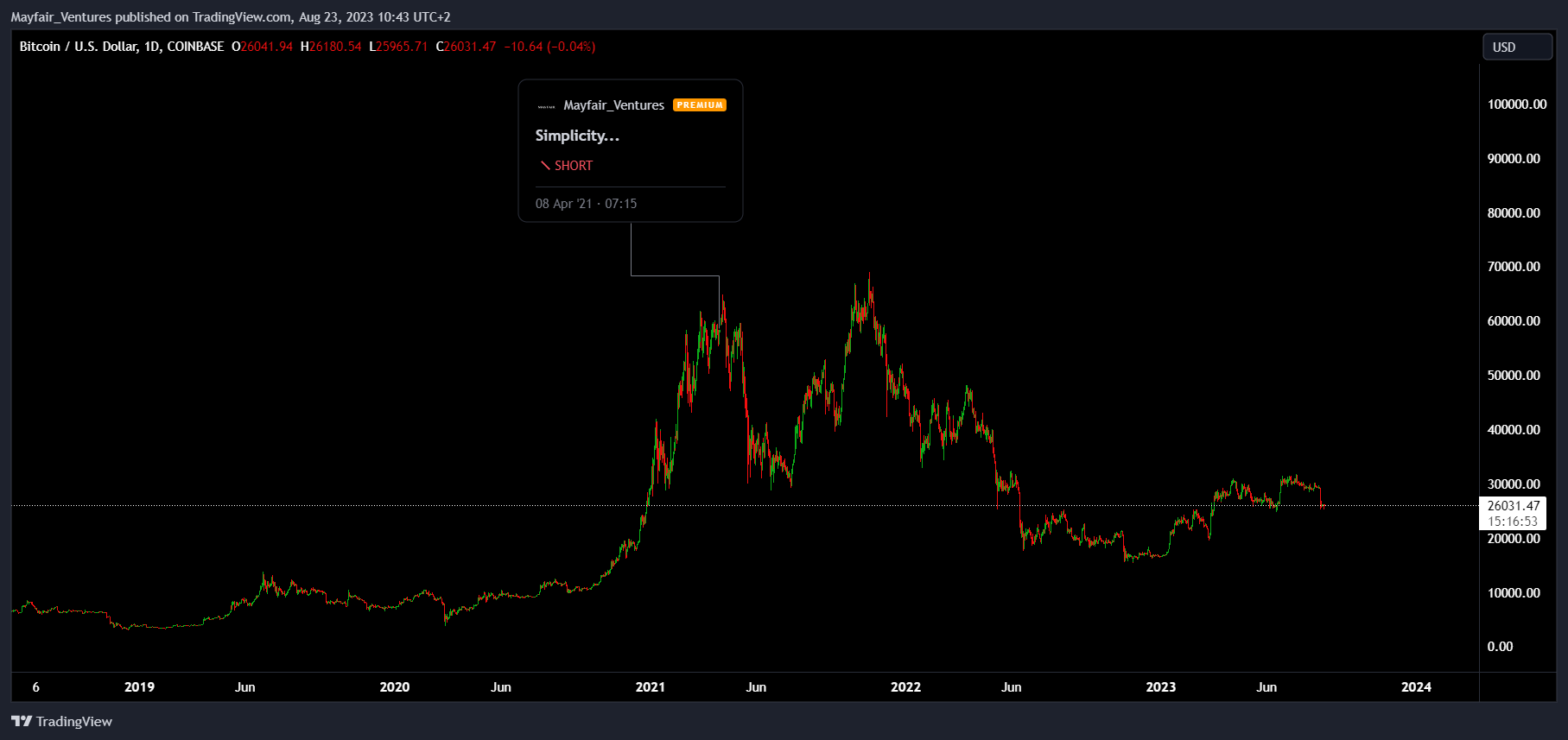 COINBASE:BTCUSD Chart Image by Mayfair_Ventures