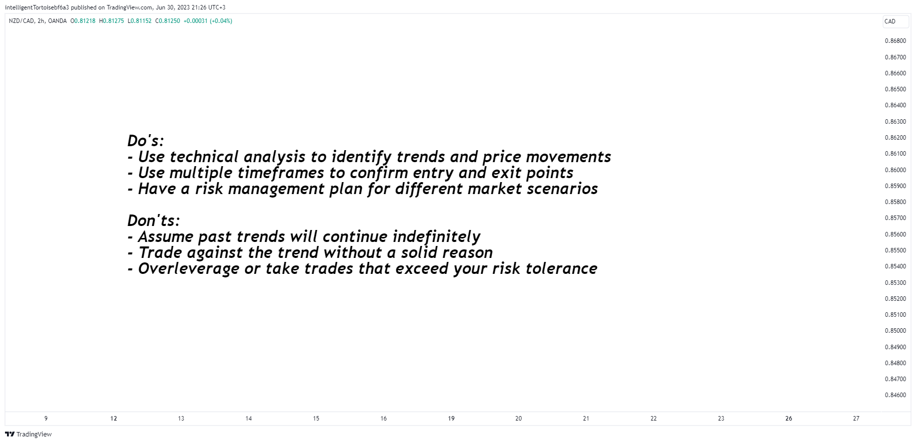 OANDA:NZDCAD Chart Image by intelligentTortoisebf6a3