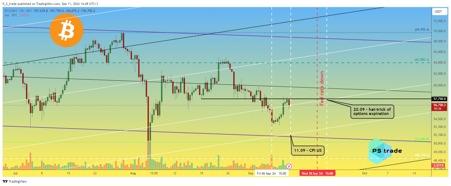 OKX:BTCUSDT Chart Image by P_S_trade