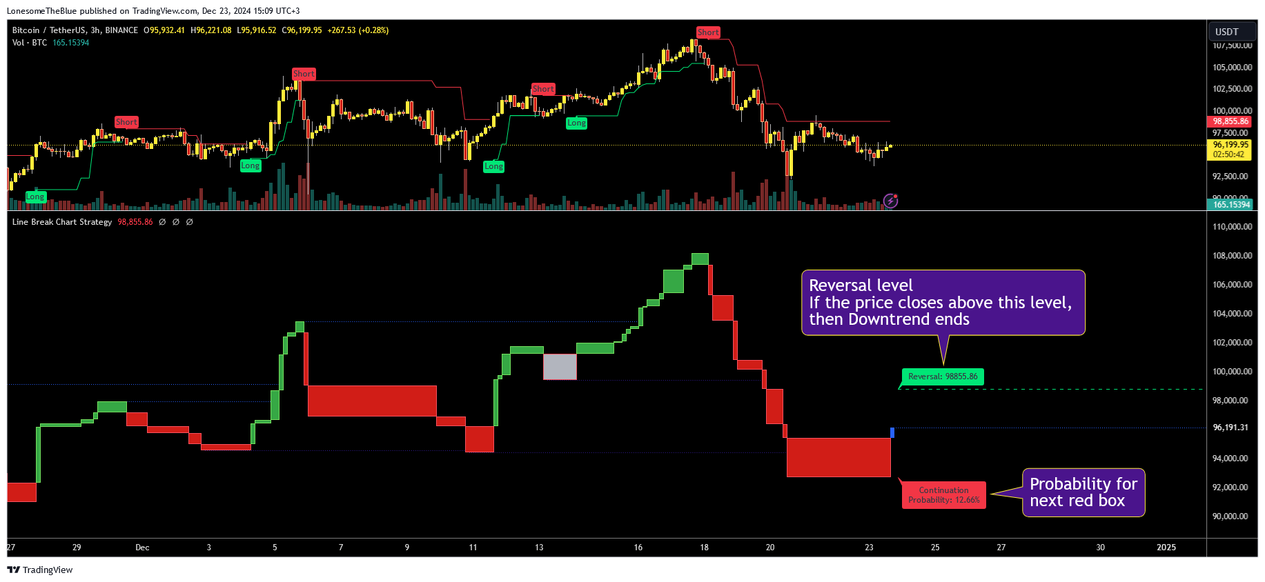 BINANCE:BTCUSDT Chart Image by LonesomeTheBlue