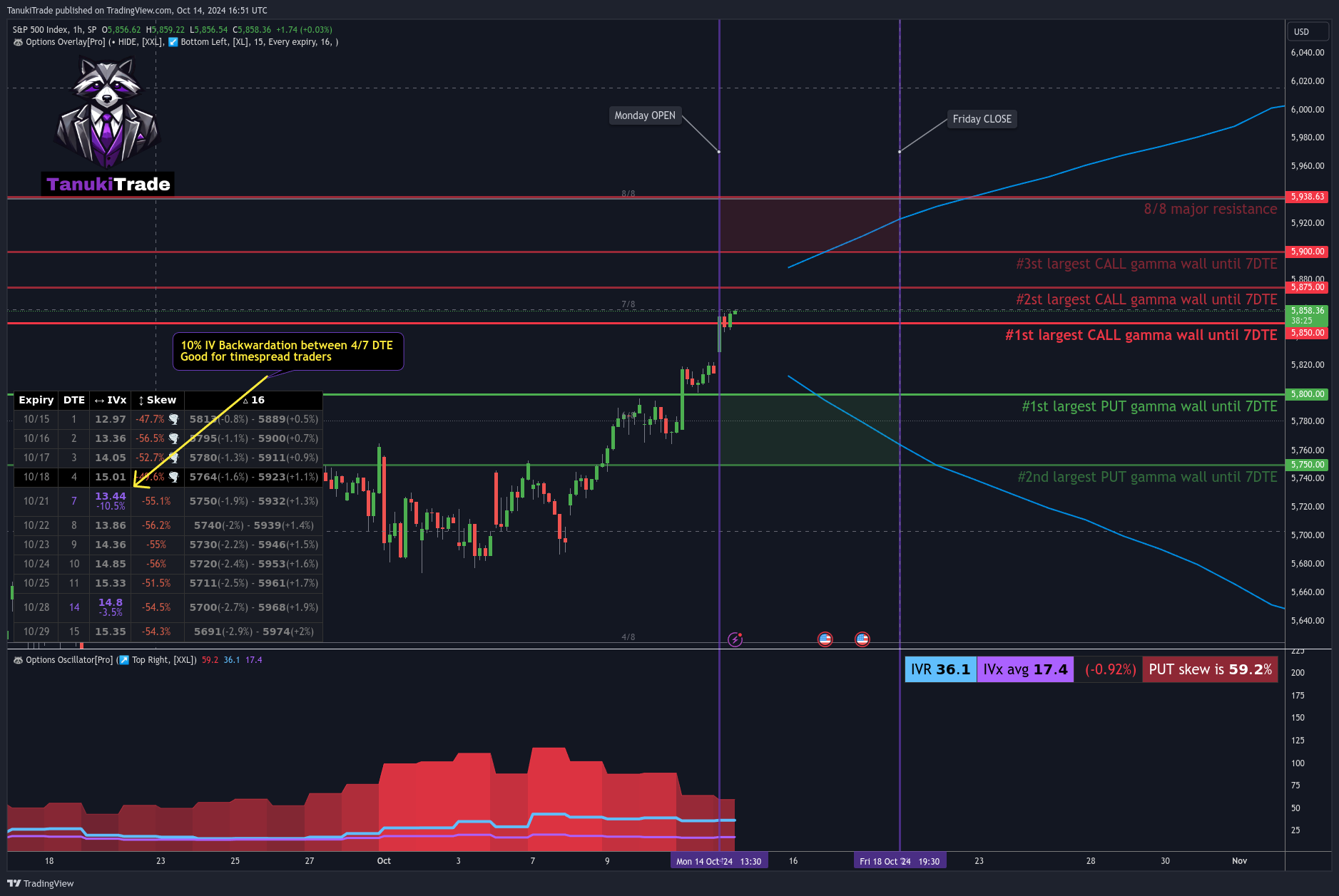 SP:SPX Chart Image by TanukiTrade