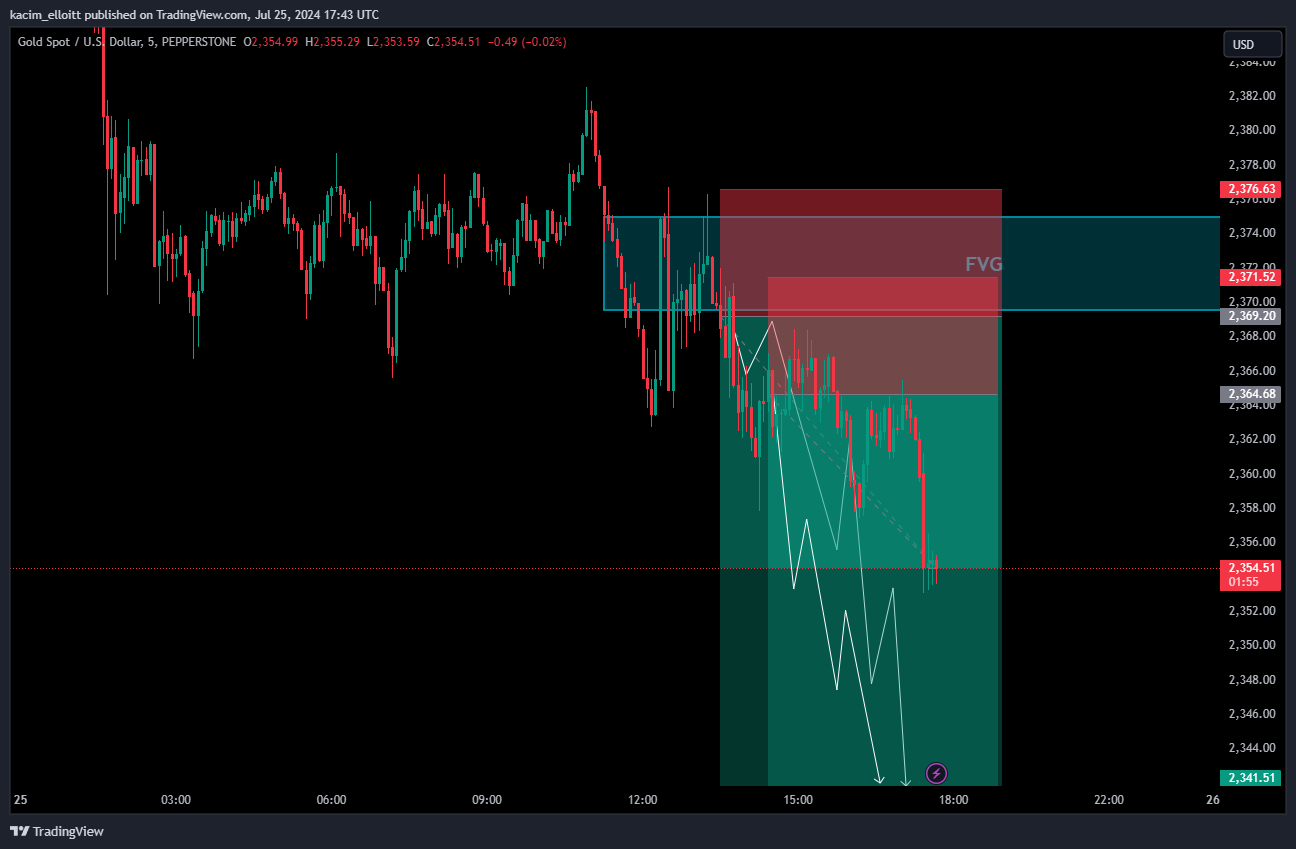 PEPPERSTONE:XAUUSD Chart Image by kacim_elloitt