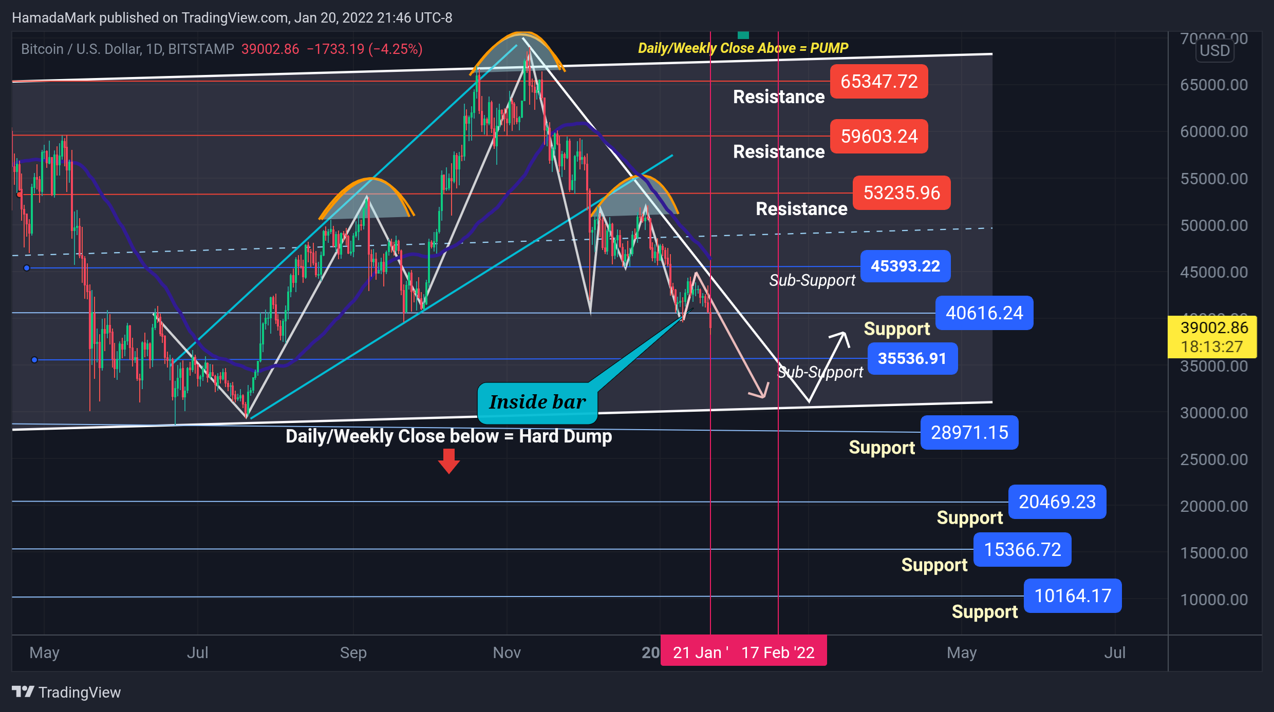 BITSTAMP:BTCUSD Chart Image by HamadaMark