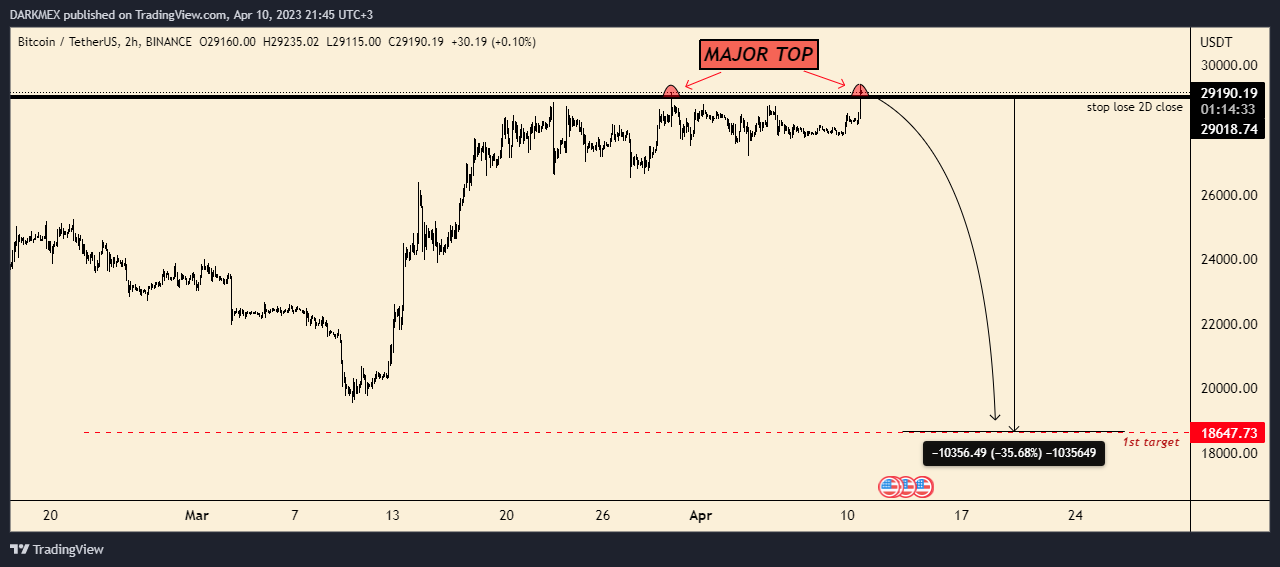 BINANCE:BTCUSDT Chart Image by DARKMEX