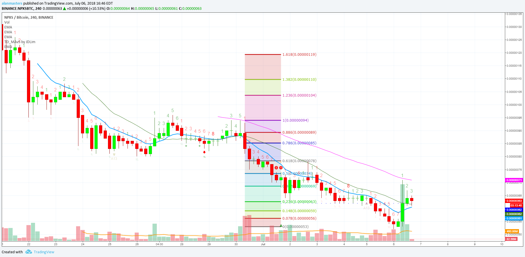  Chart Image
