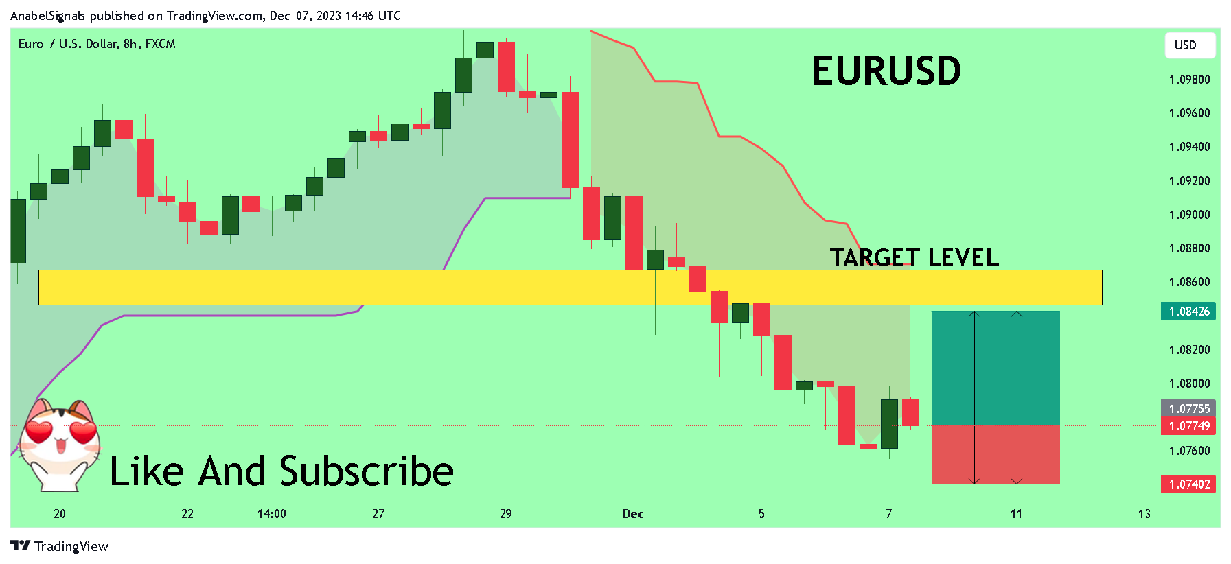FX:EURUSD Chart Image by AnabelSignals