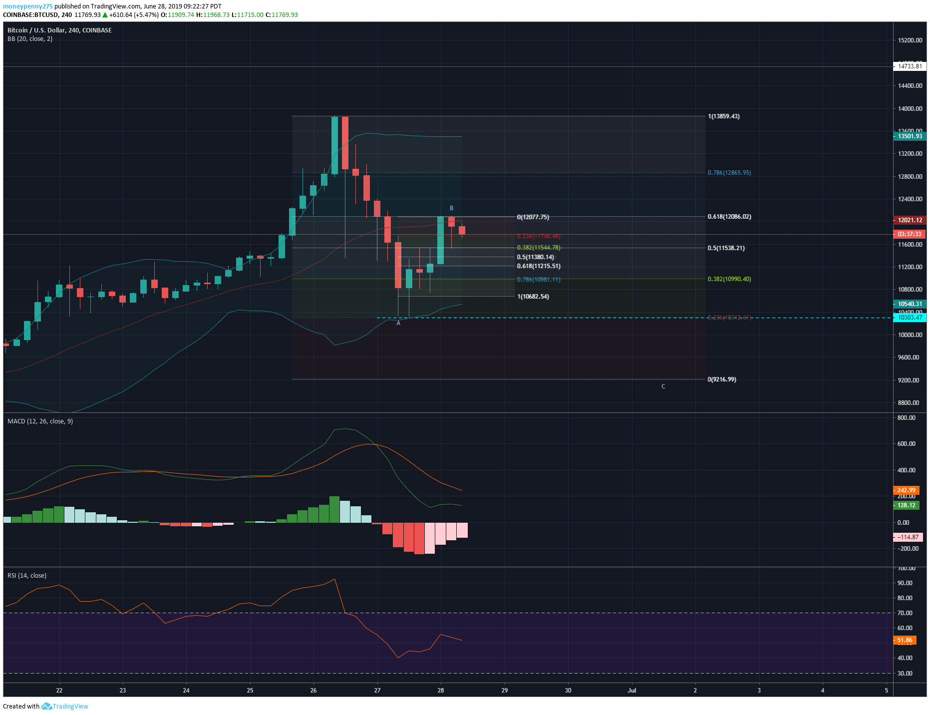  Chart Image