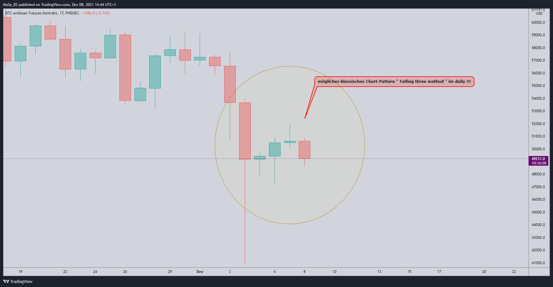 PHEMEX:BTCUSD Chart Image by M_a_d_d_e_n