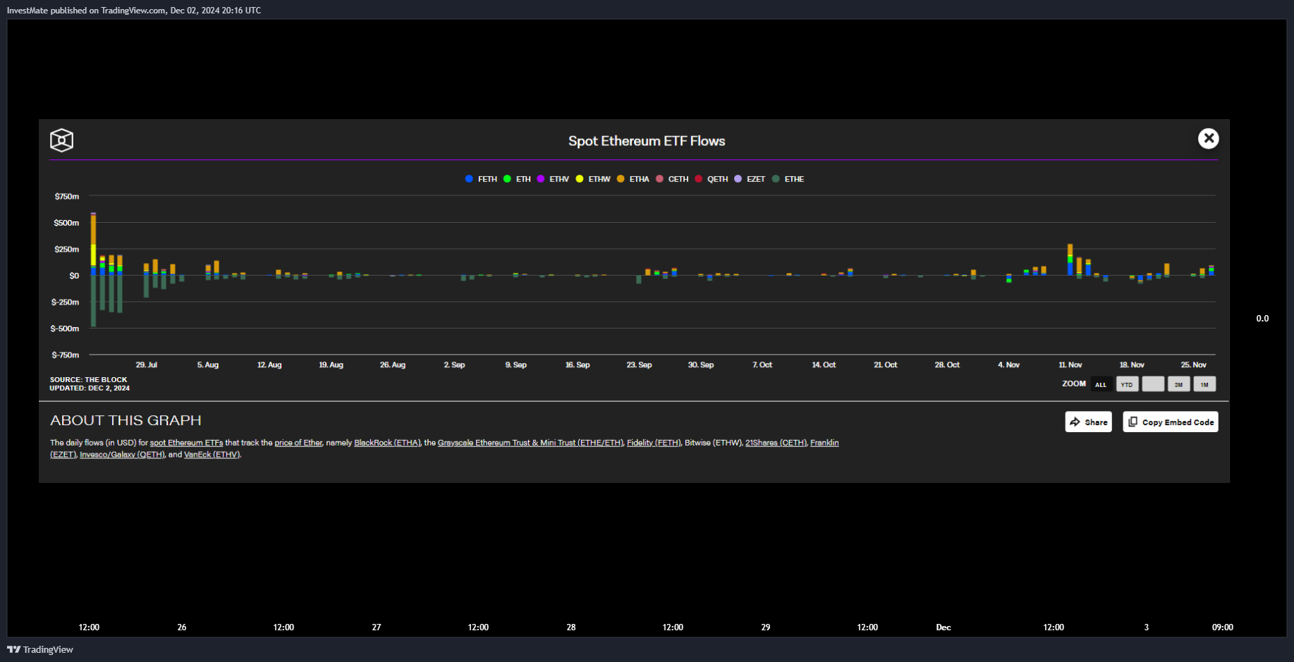 CAPITALCOM:US100 Chart Image by InvestMate