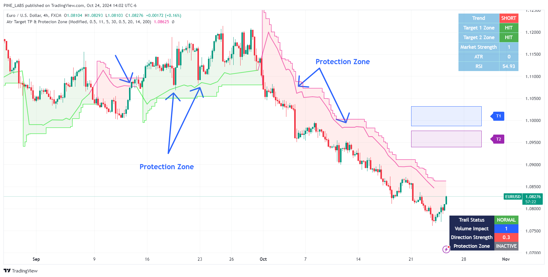 FX:EURUSD Chart Image by PINE_LABS