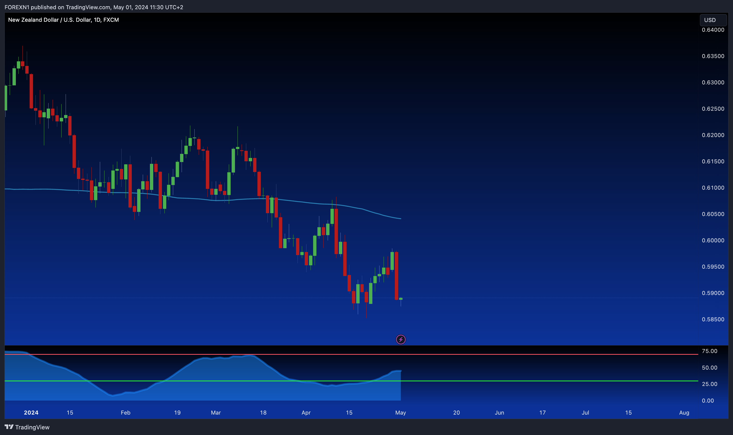 FX:NZDUSD Chart Image by FOREXN1