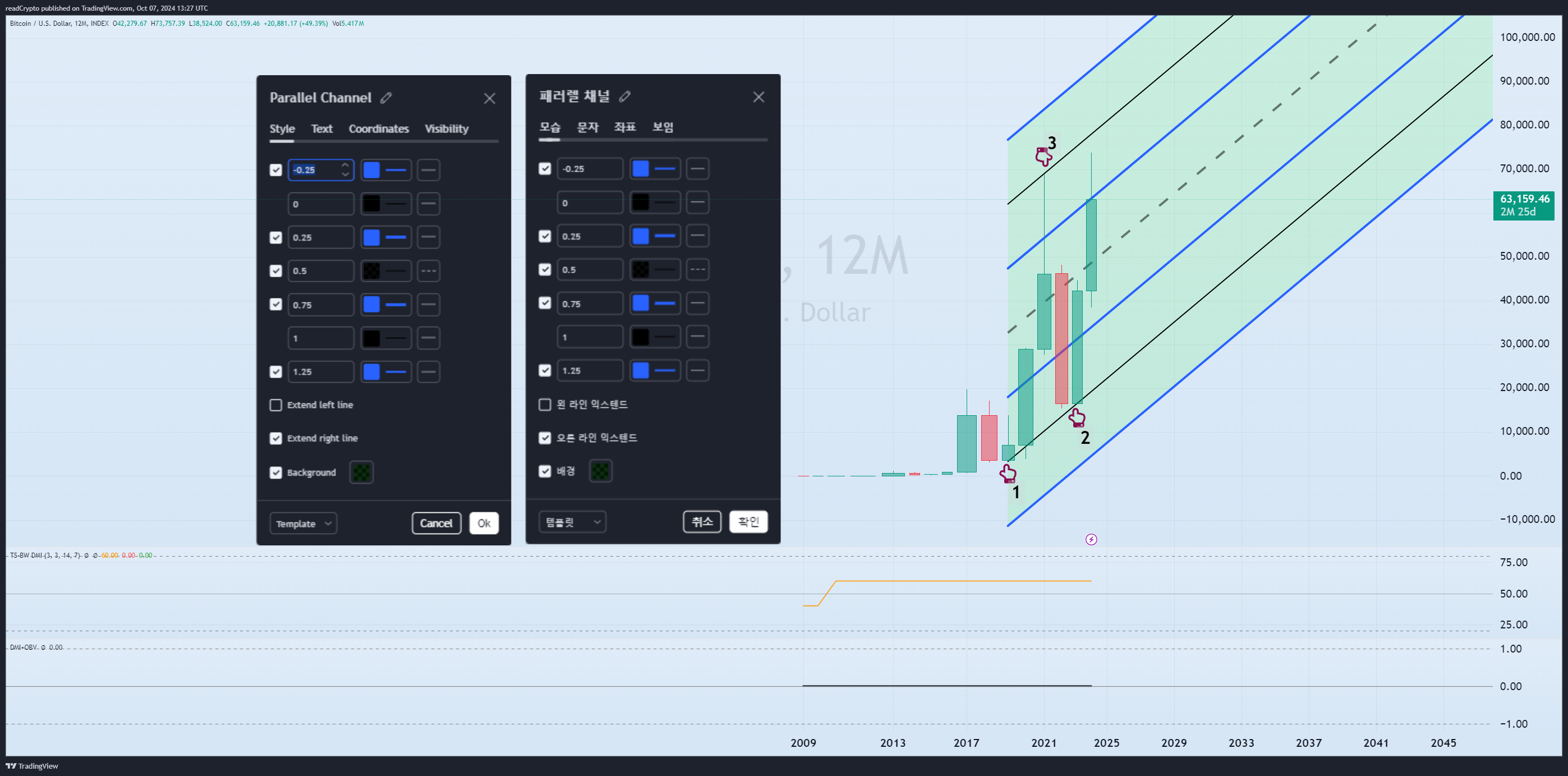INDEX:BTCUSD Chart Image by readCrypto