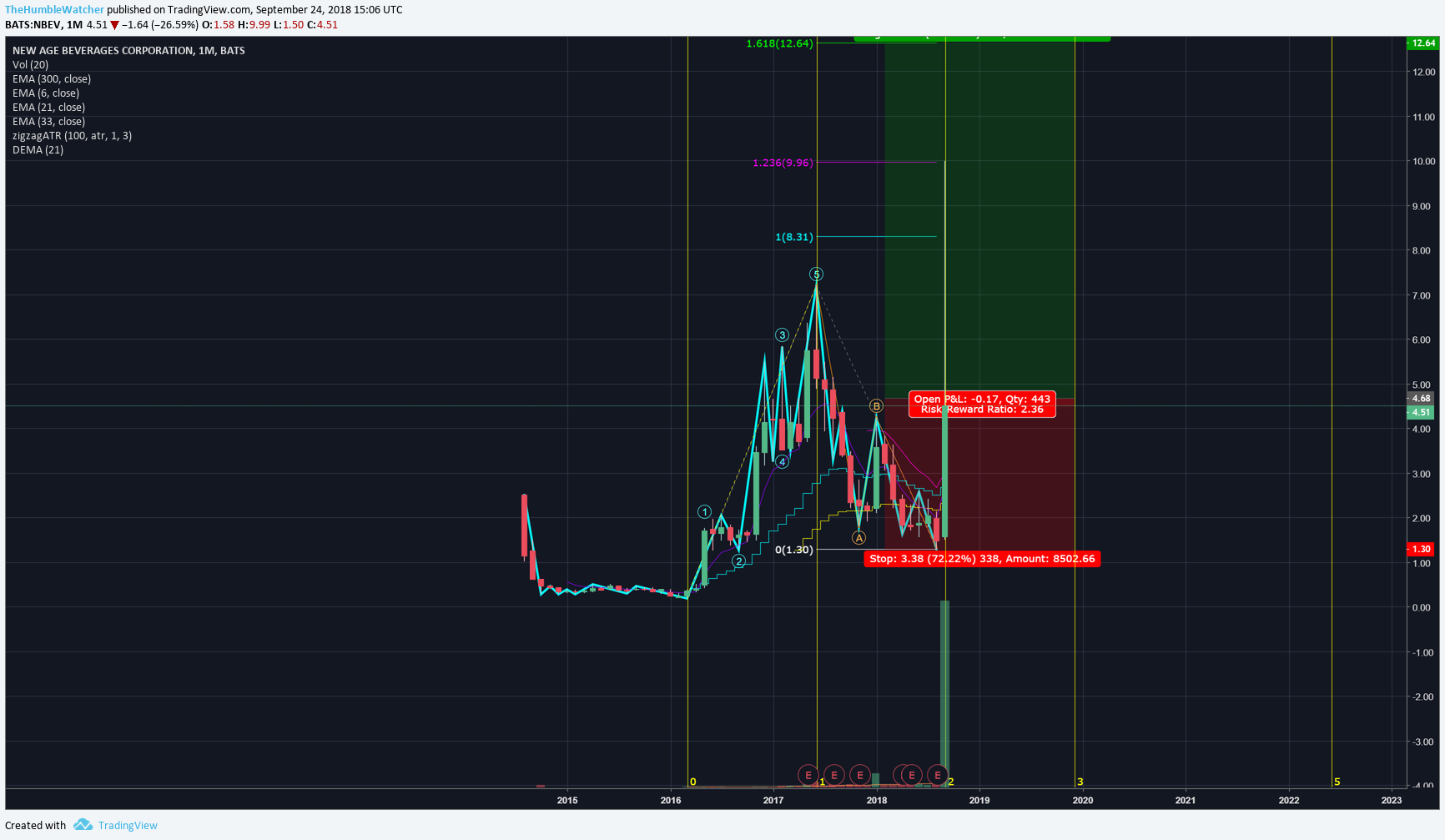  Chart Image