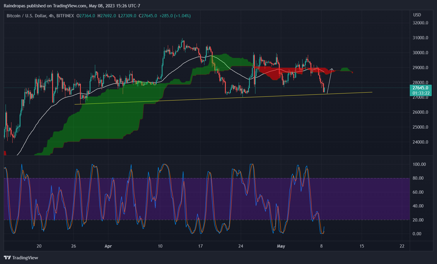 BITFINEX:BTCUSD Chart Image by Raindropas