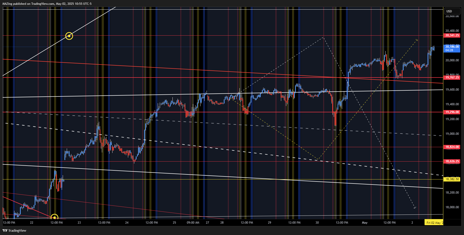CME_MINI:NQ1! Chart Image by MAZing