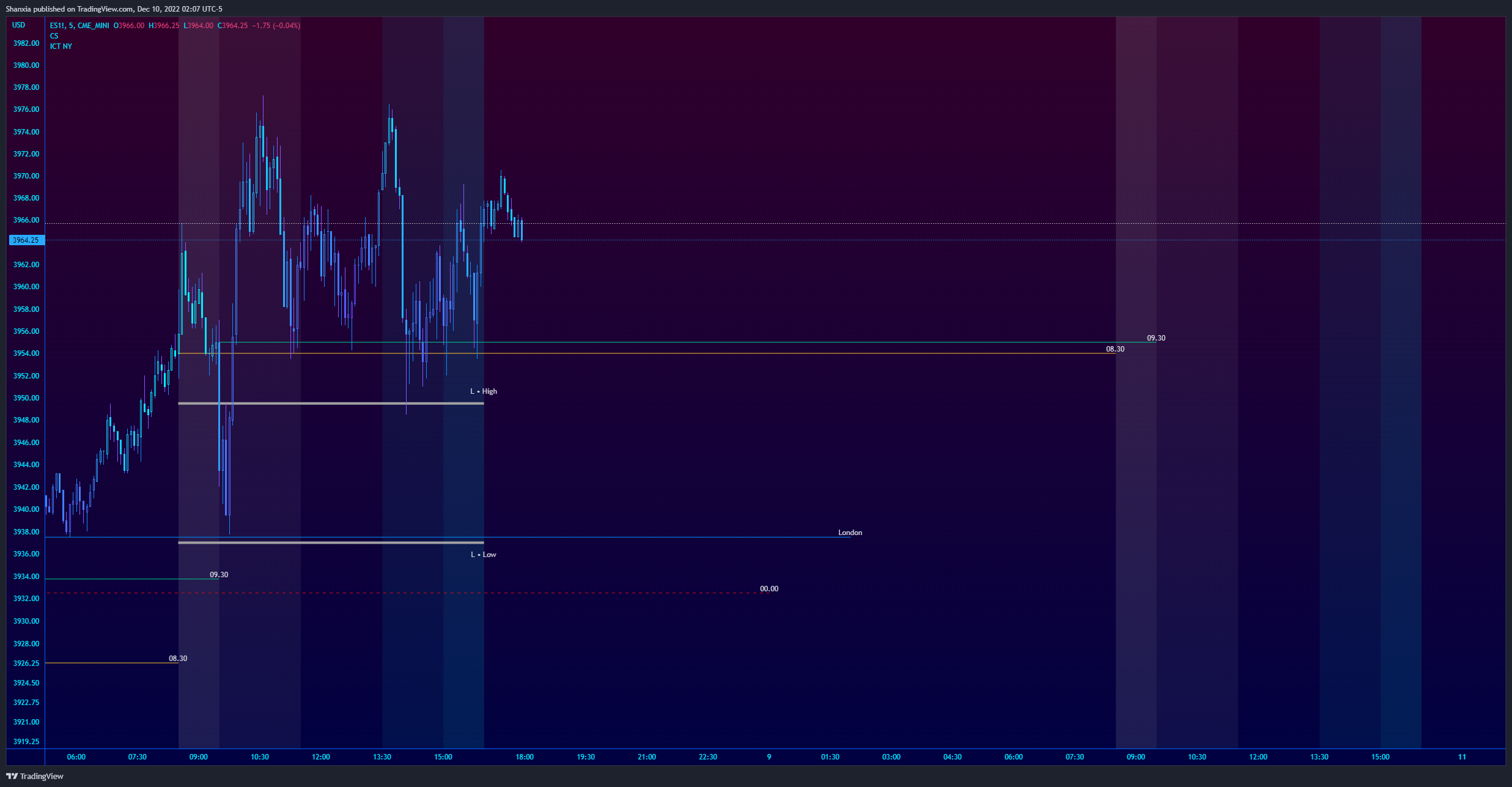 CME_MINI:ES1! Chart Image by Shanxia