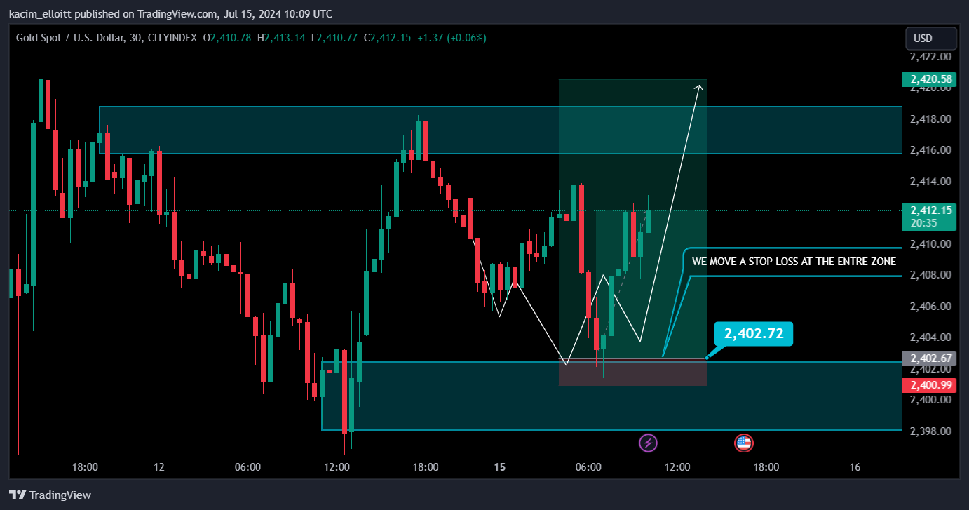 CITYINDEX:XAUUSD Chart Image by kacim_elloitt