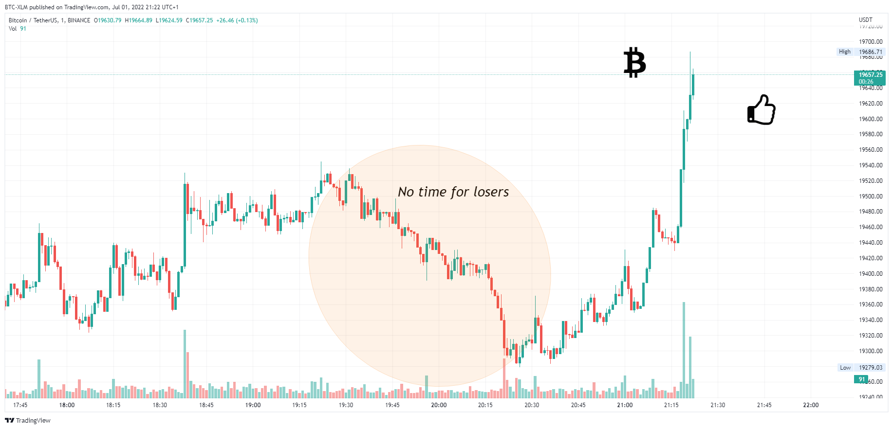 BINANCE:BTCUSDT Chart Image by BTC-XLM