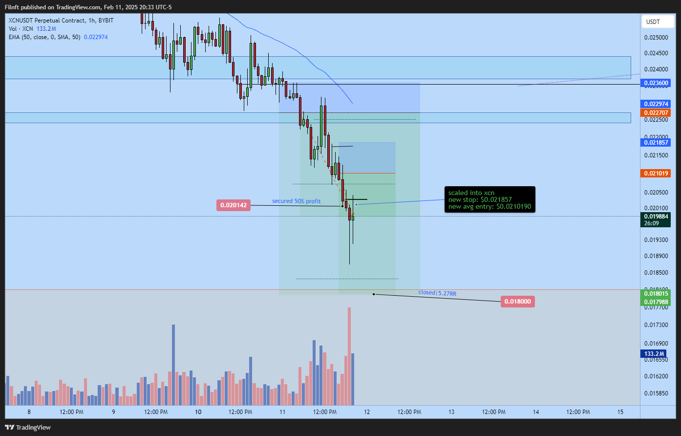 BYBIT:XCNUSDT.P Chart Image by Filnft