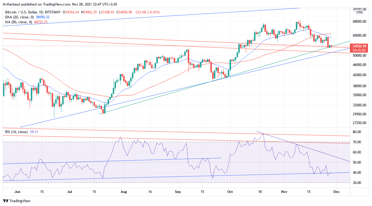BITSTAMP:BTCUSD Chart Image by MrKarbassi