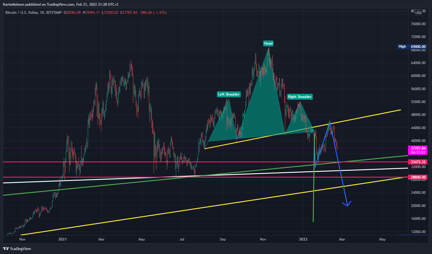 BITSTAMP:BTCUSD Chart Image by KarimMohsen
