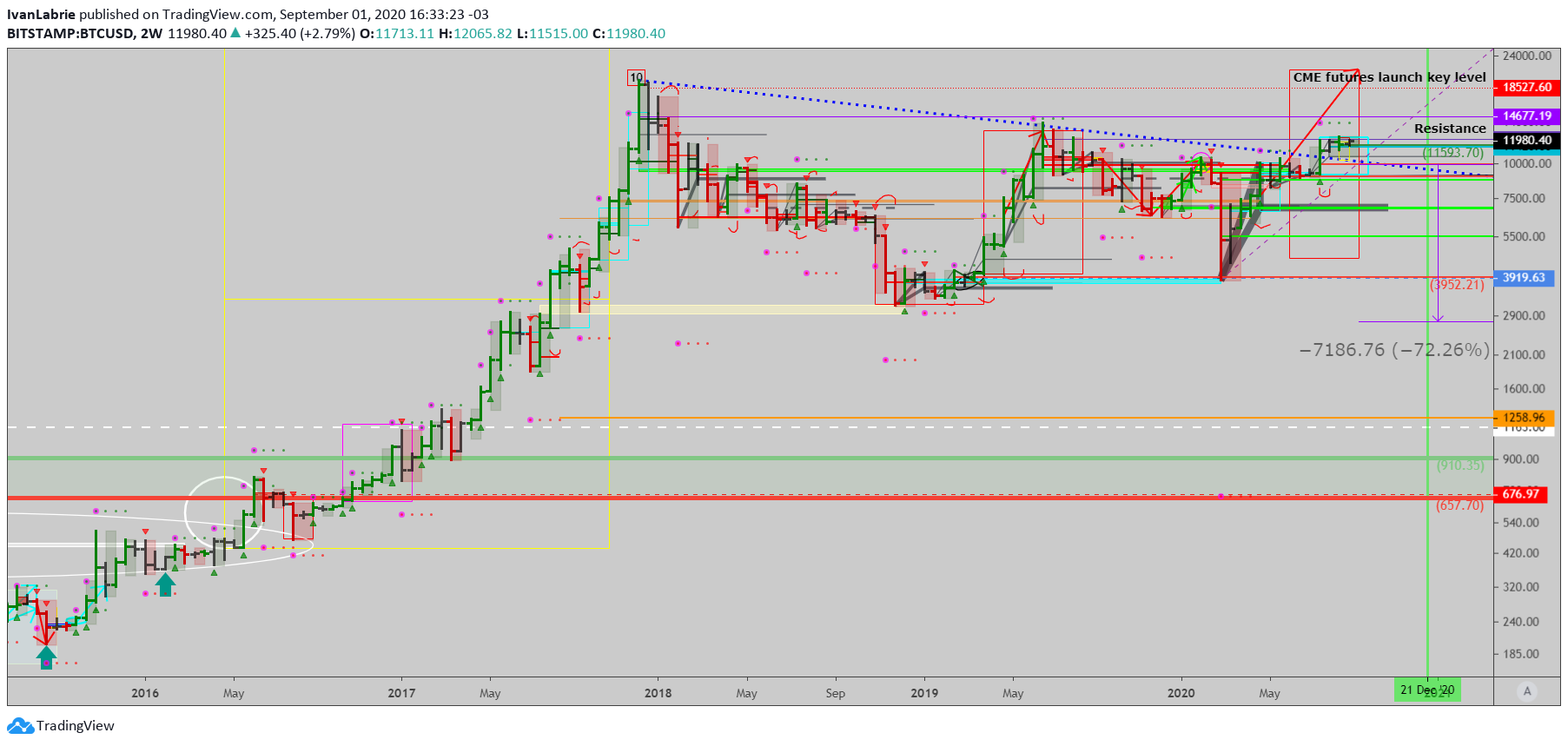  Chart Image