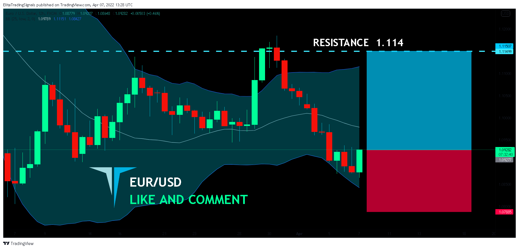 FX:EURUSD Chart Image by EliteTradingSignals