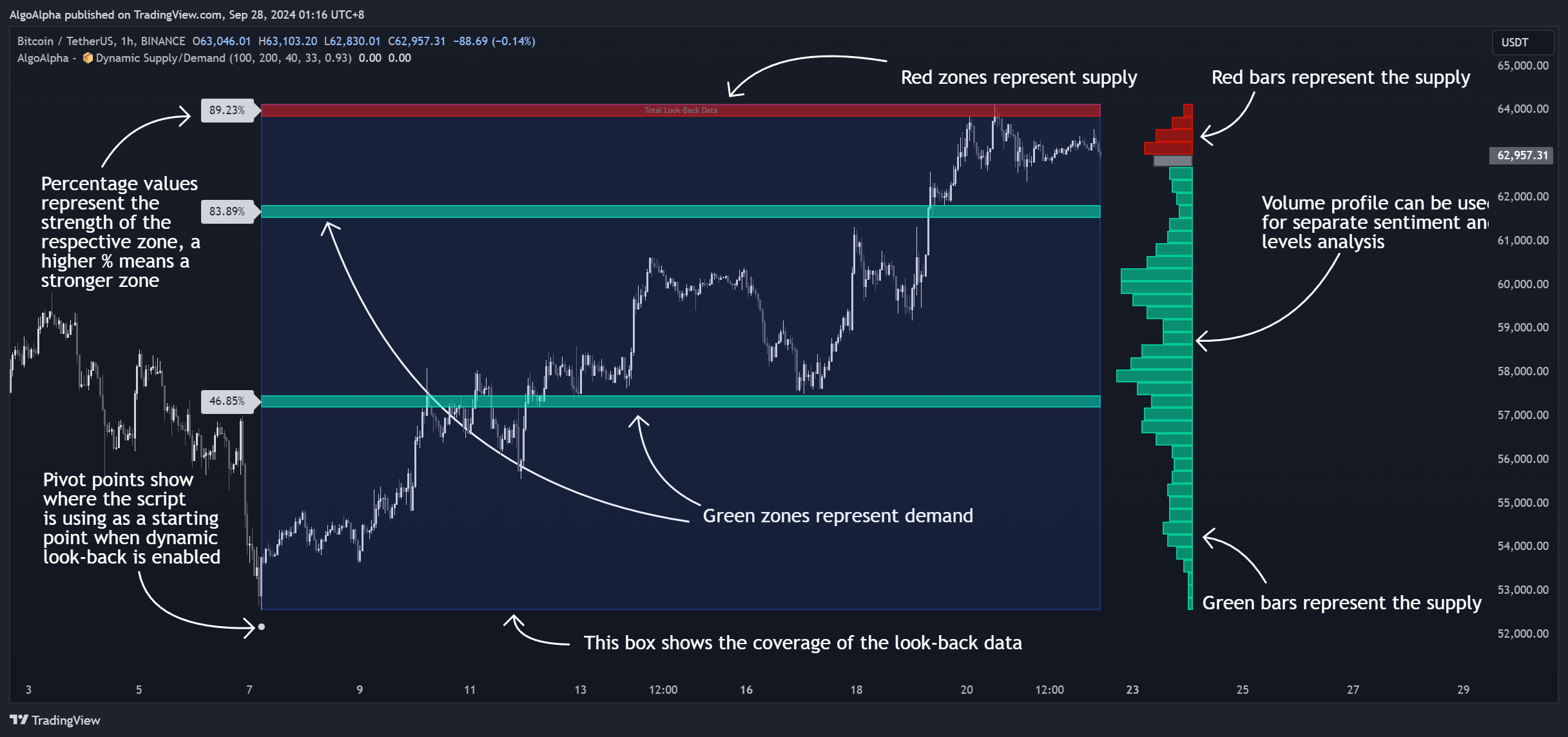 BINANCE:BTCUSDT Chart Image by AlgoAlpha