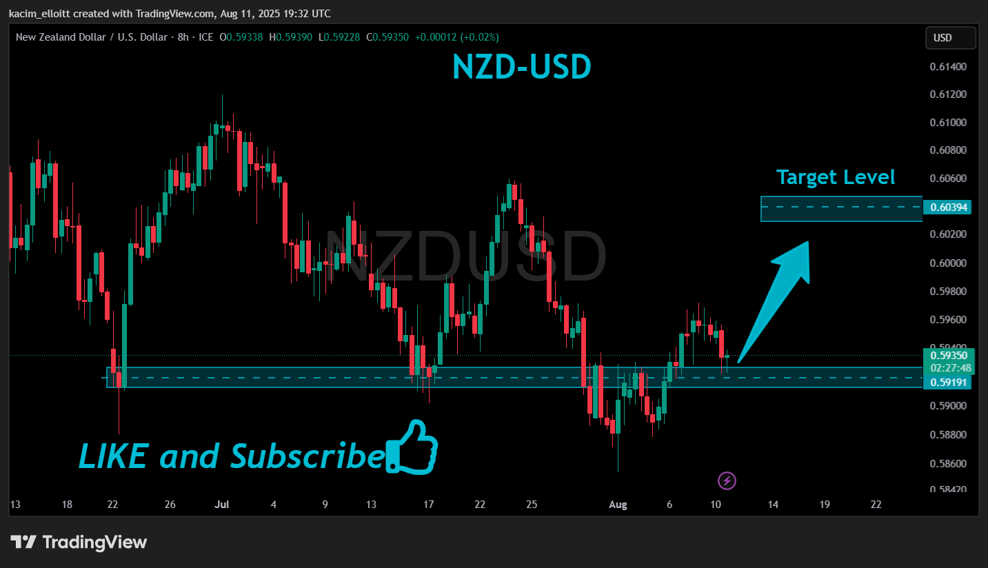 FX_IDC:NZDUSD Chart Image by kacim_elloitt