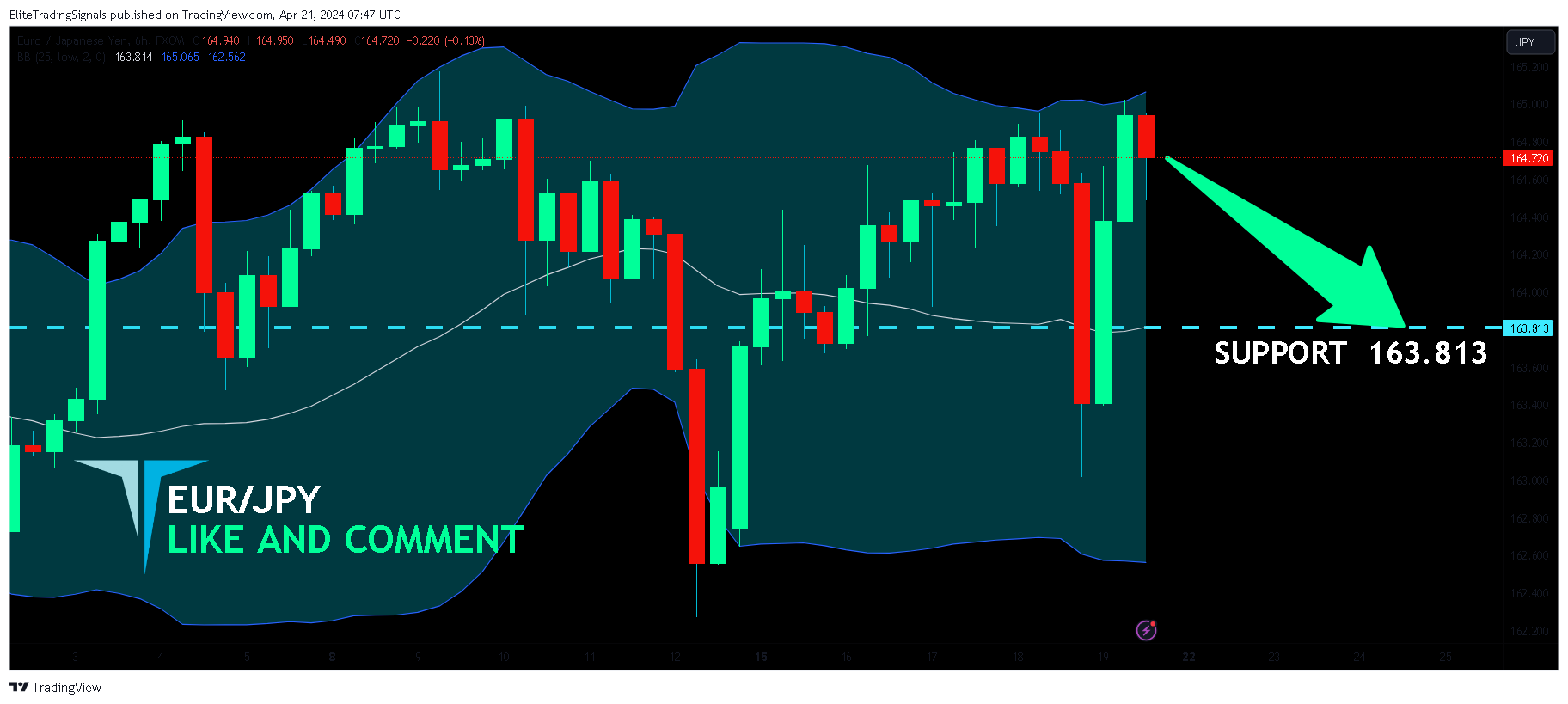 FX:EURJPY Chart Image by EliteTradingSignals
